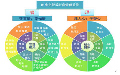 黃石駐廠咨詢 以貼身服務提升管理效能，驅動企業持續發展