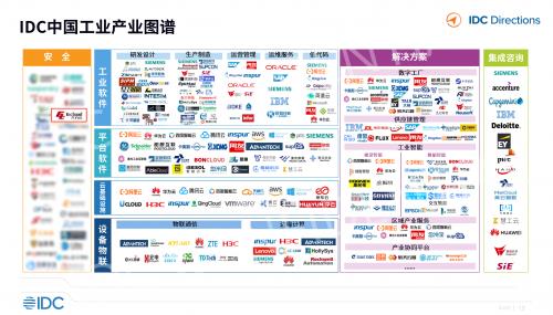 工業(yè)互聯(lián)網與工業(yè)軟件發(fā)展趨勢 六方云安全優(yōu)勢擴大