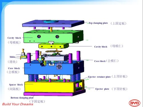 比亞迪模具設計部門內(nèi)部培訓資料第一集 模具設計基礎與實戰(zhàn)要點
